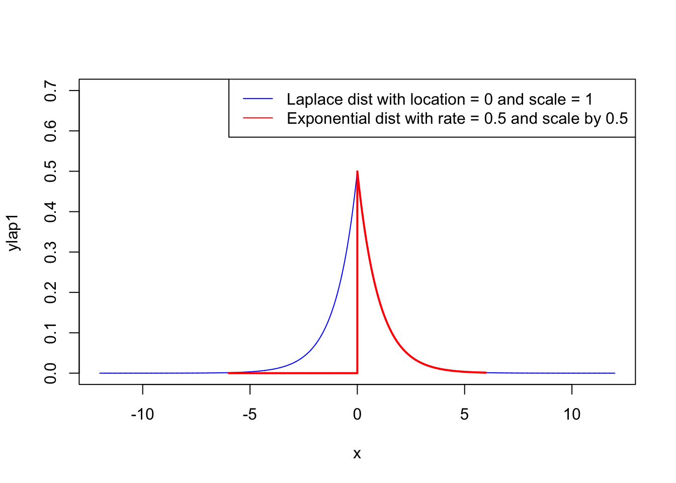 Chapter 2 Maximum Likelihood Estimation | Lecture 5 Note